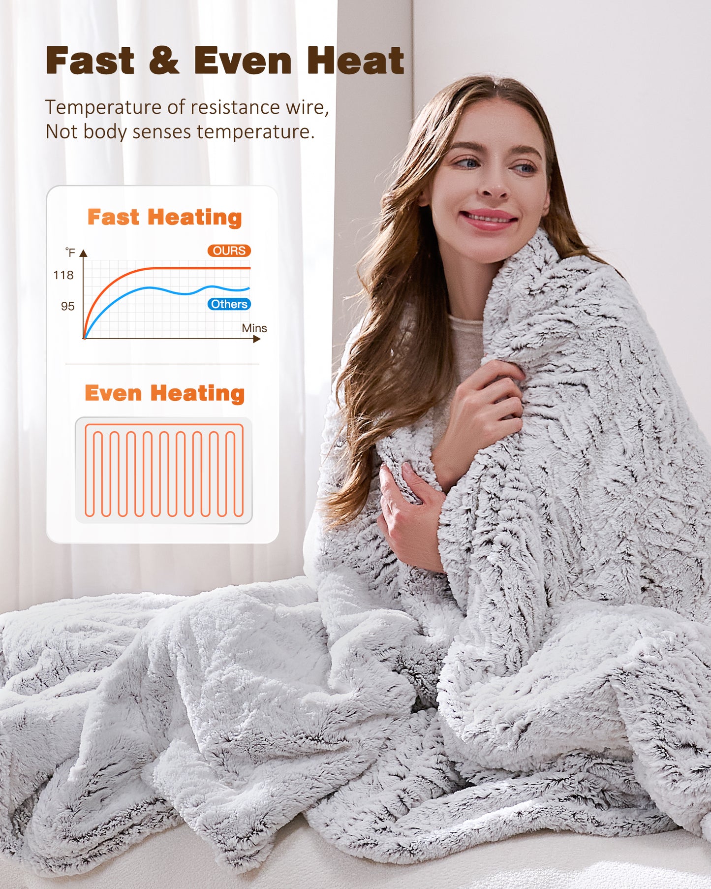 Ocuuziisu 62" × 84" Electric Heated Blanket — 9 Heat Levels, 1–10H Timer, Fast Heating Electric Blanket, Machine Washable — Brushed White