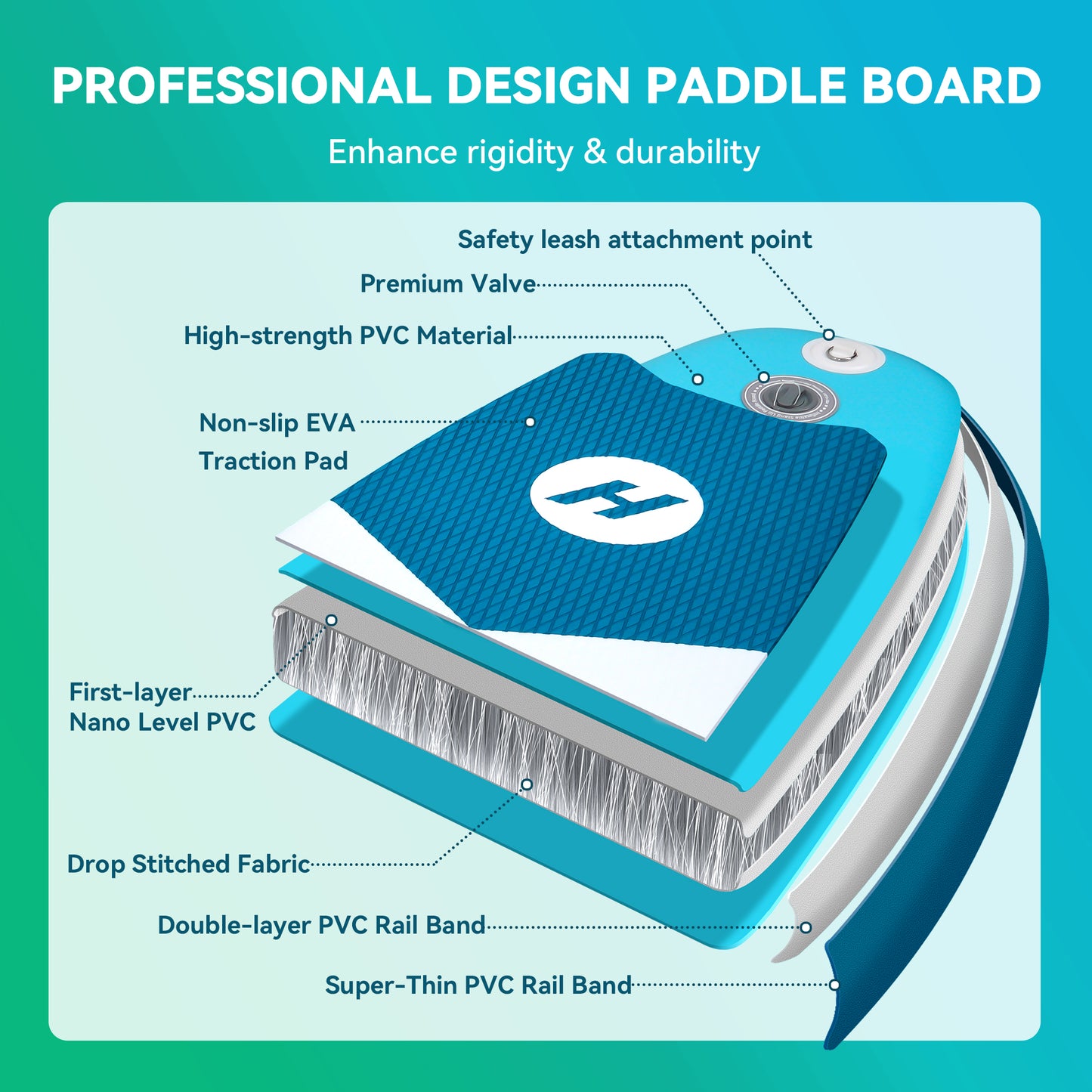 10ft Inflatable Stand up Paddle Board 6" Thick SUP with Accessories, Double Action Pump