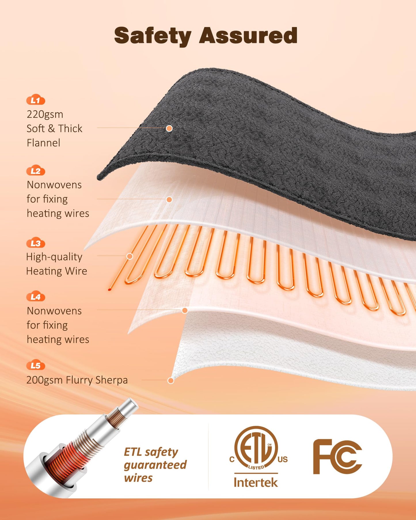 Ocuuziisu Wearable Heated Throw Blanket with Pockets and Hood, 50" x 70" Flannel and Sherpa Electric Wrap, 9 Heating Levels, 10-Hour Auto Shut Off, Machine Washable, Gray
